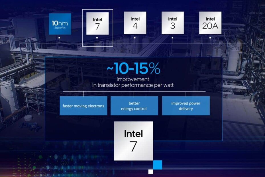 Intel - That Name is More than a Game