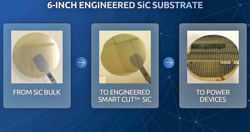 Soitec Develops 6-inch Engineered SiC Substrates for Bid EV Win