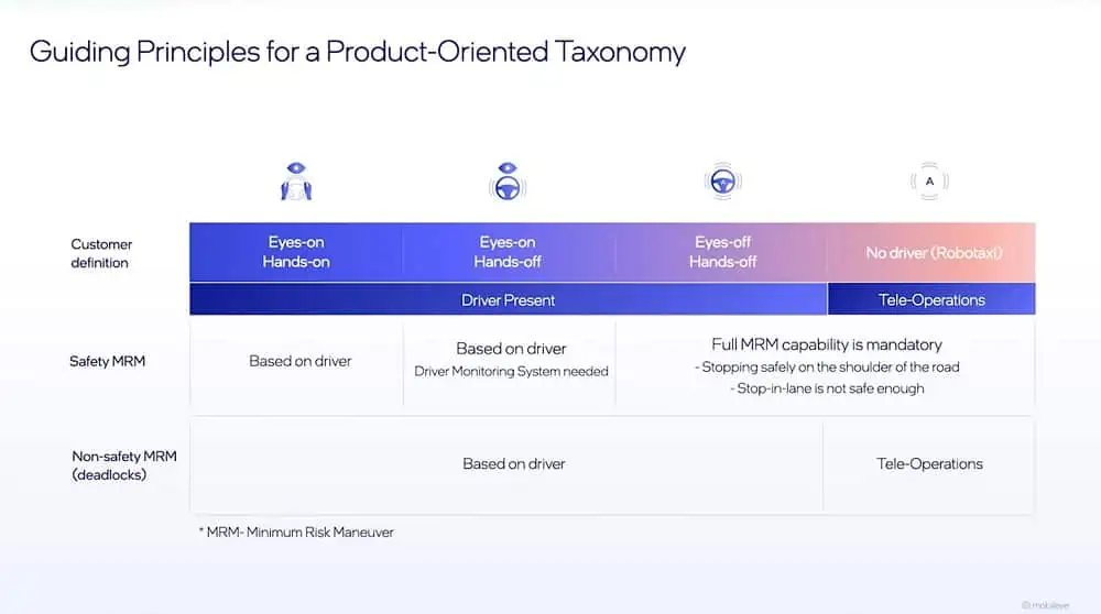 Guiding Principles for a Product-Oriented Taxonomy