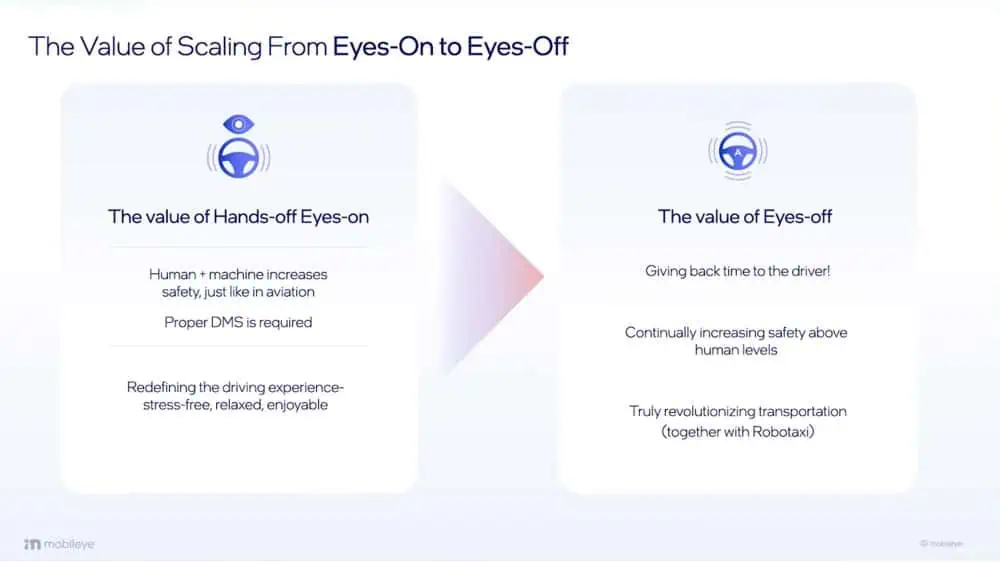The Value of Scaling From Eyes-On to Eyes-Off