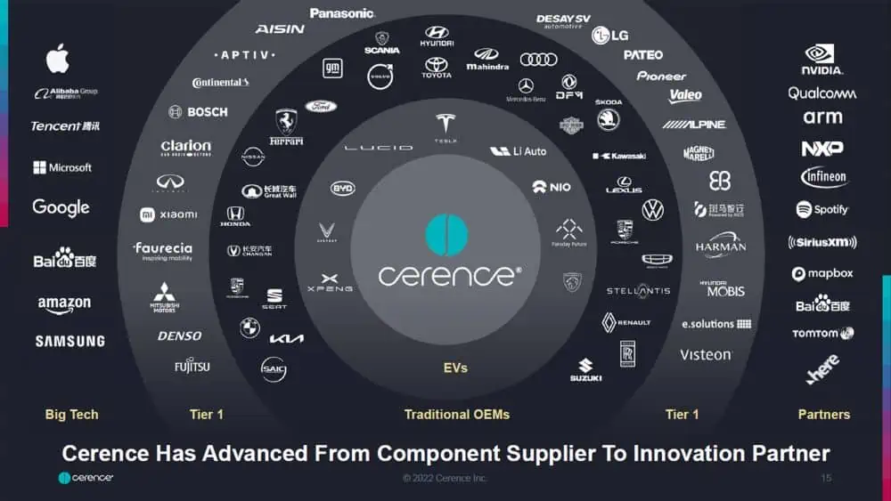 Cerence Ecosystem