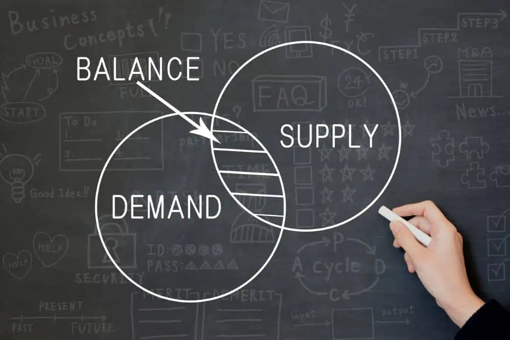 demand and supply balance