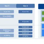 Renesas’ Automotive Future: Go Big on Chiplets