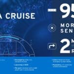 GM to Shut Down Ultra Cruise