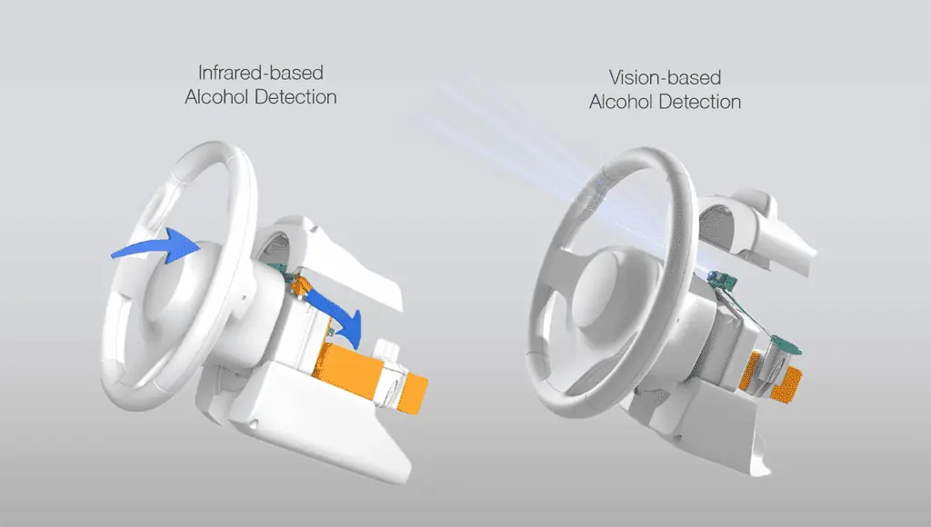 Combines a vision-based DMS with an alcohol and carbon dioxide sensor.