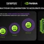 Synopsys Talks and Walks AI with Nvidia